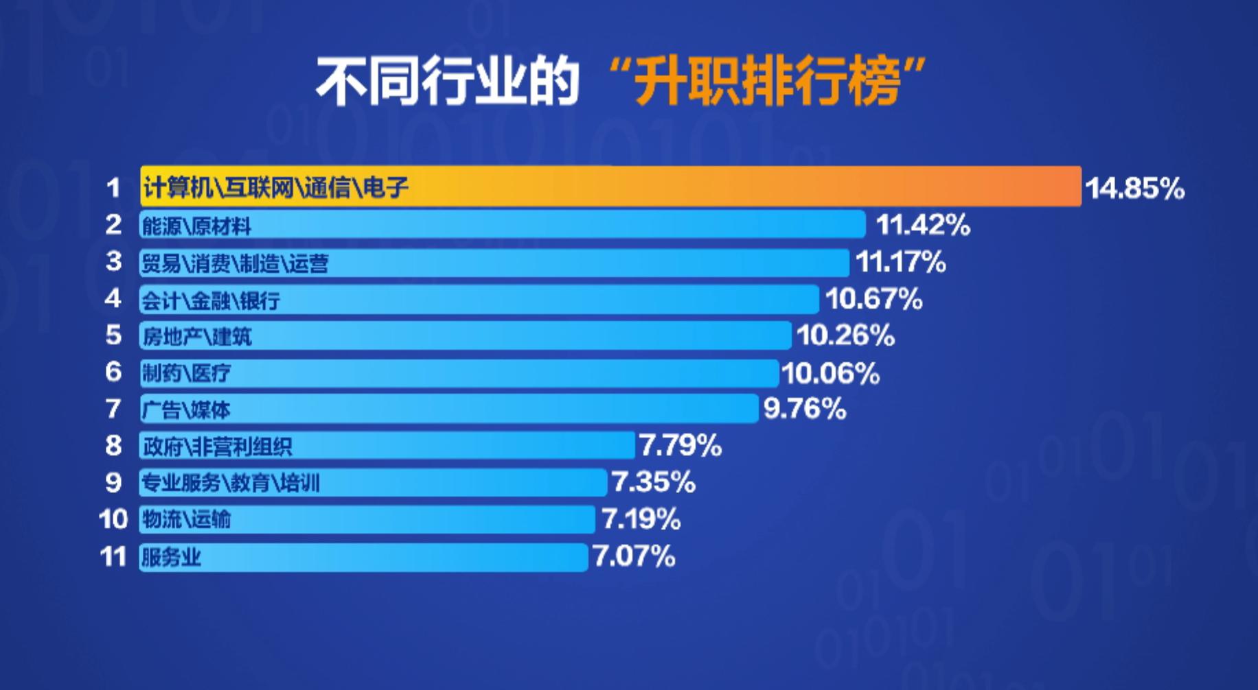 全国行业新闻网站传播力10月榜发布