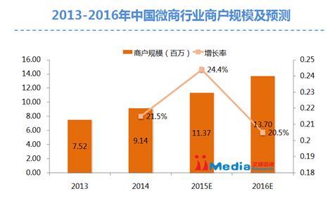 行业新闻_央广网